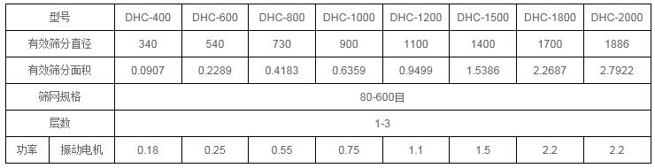 超聲波振動篩技術(shù)參數(shù) 超聲波振動篩技術(shù)參數(shù)