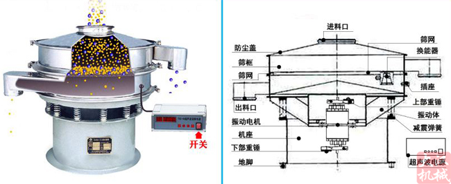 直徑1500圓形超聲波旋振篩 直徑1500圓形超聲波旋振篩